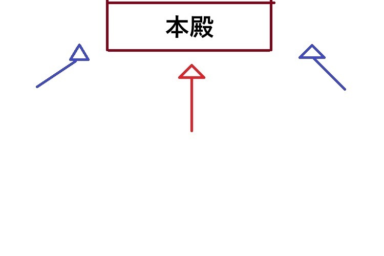 明治神宮 撮影スポット 本殿