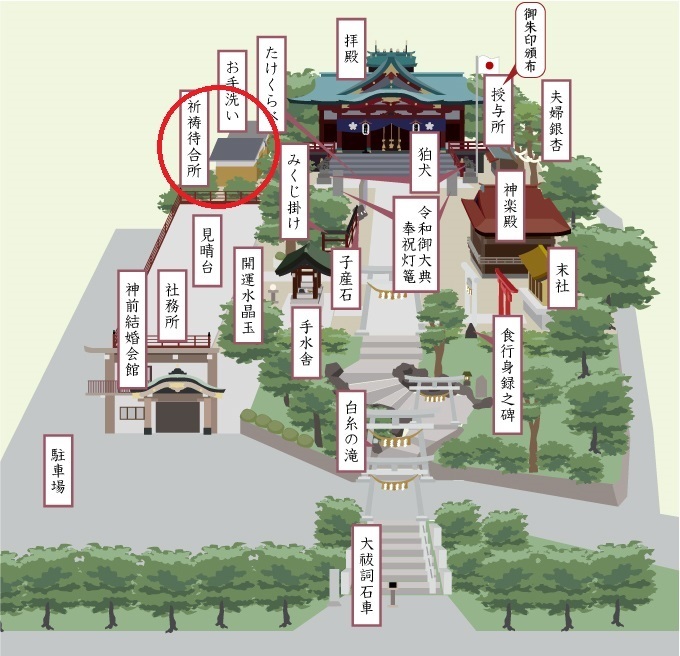 多摩川浅間神社 祈祷の流れ