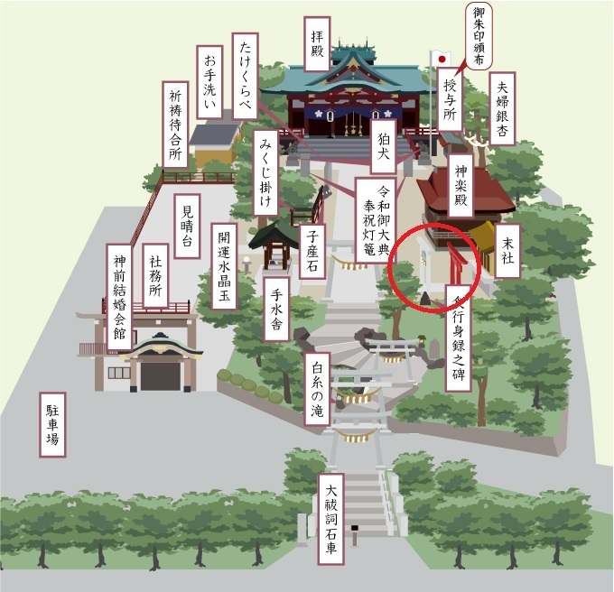 多摩川浅間神社の撮影スポット 末社