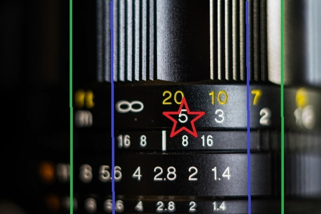 絞り、シャッタースピード、ISO感度の基本を簡単に解説