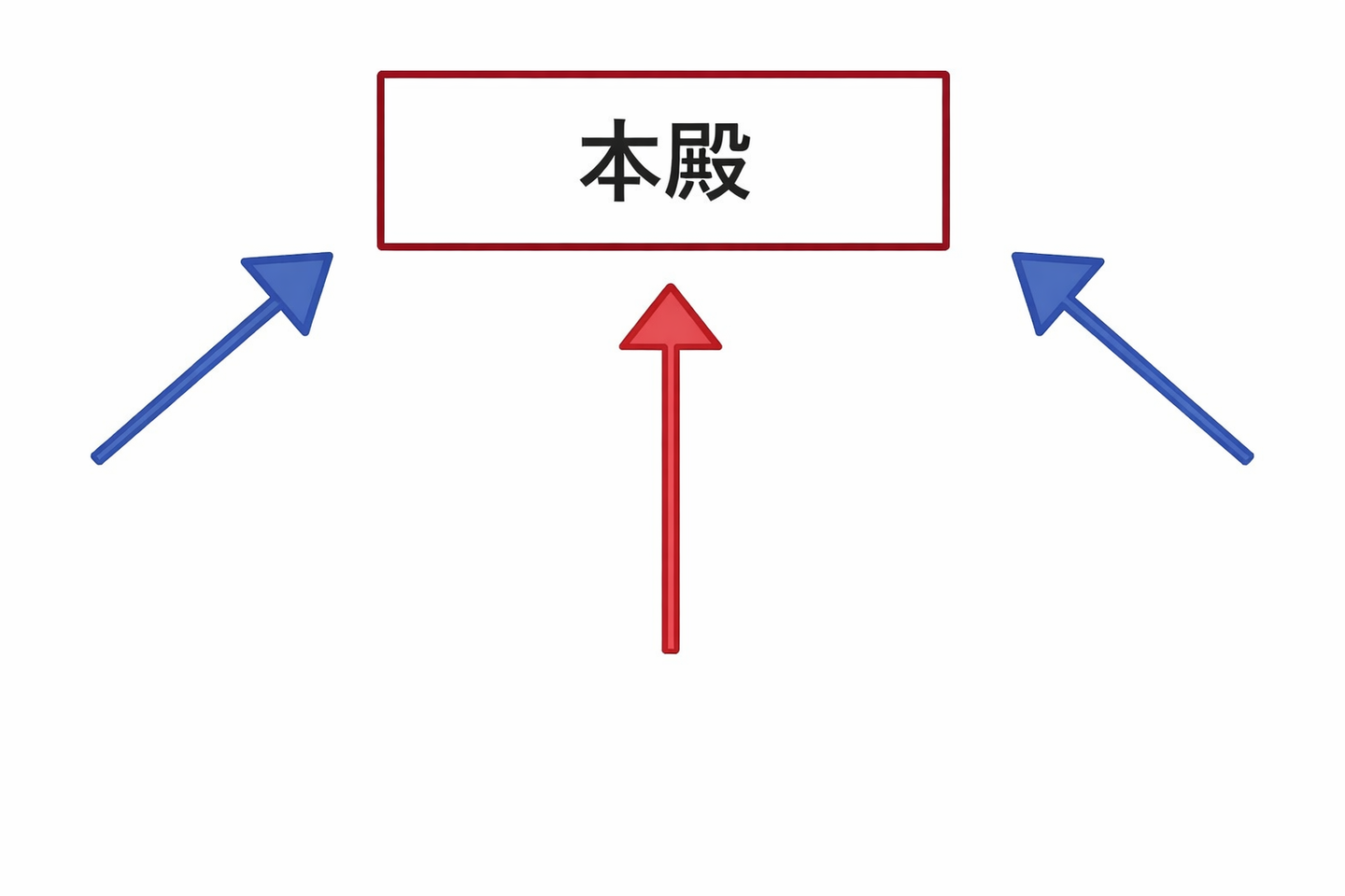 明治神宮の写真スポット｜美しく撮れるおすすめ撮影ポイント｜本殿